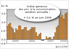 Inflation Genève.png