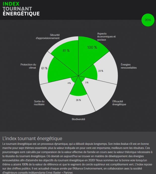 index tournant energetique.jpg