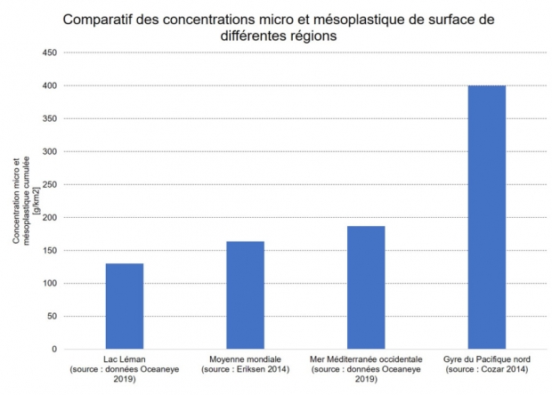 pollution plastique oceaneye 2019.jpg