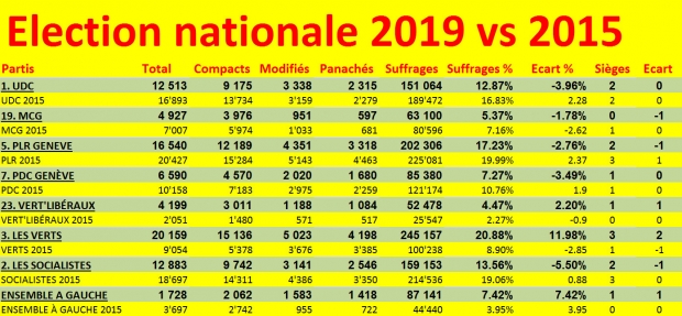 elections nationales 2019 vs 2015.jpg