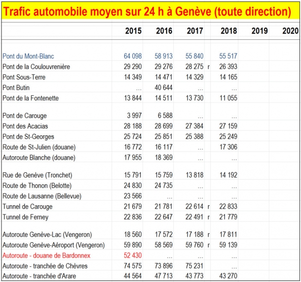 trafic automobile moyen.jpg