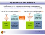 caisse de retraite fonctionnaires taux technique 2012.jpg