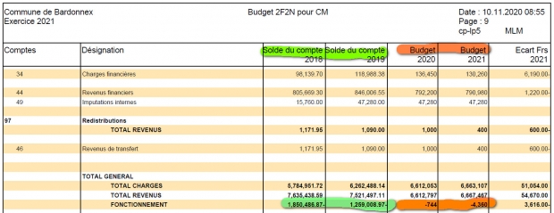 bardonnex budget 2021 total.jpg