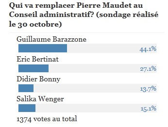 sondage succ maudet 4 nov 2012.jpg