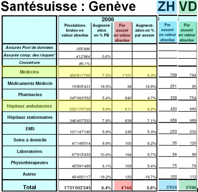santé suisse genève zh vd 2008.png