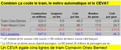 ceva égale 5 trams.jpg