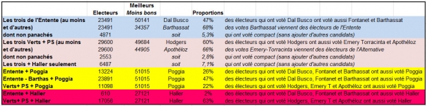 conseil etat 2018 panachage.jpg