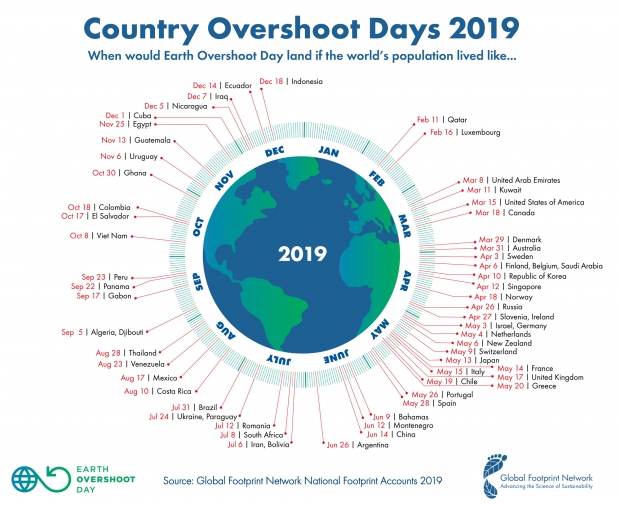 2019_Country_Overshoot_Days-2000.jpg