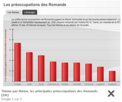 sondage préoccupations des romands.jpg