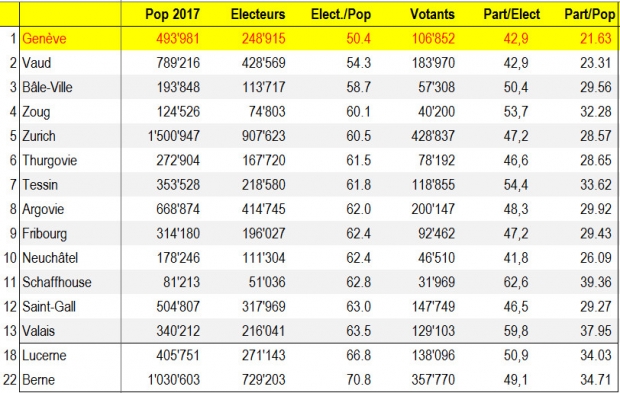 Population electeurs votants 2017.jpg