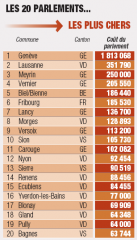 bilan parlement 08.png