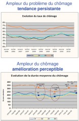 chômage à Genève.jpg