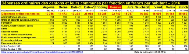 2016 charges par fonction en fr par hab.jpg