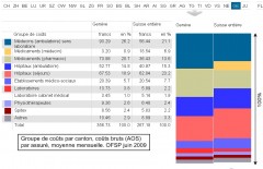 coût de la santé ge vs CH juin 09.jpg