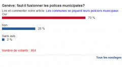 sondage police municipale.jpg