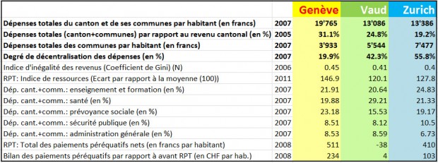 cantons communes ge vd zh.jpg