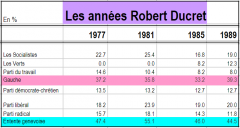 annees ducret.png