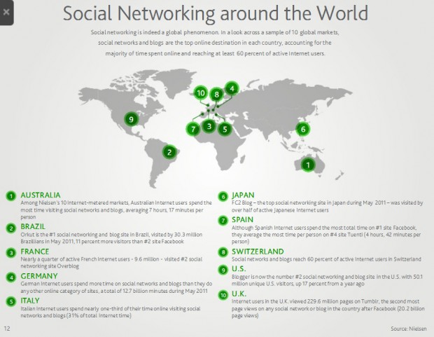 nielsen social networking sept 2011.jpg