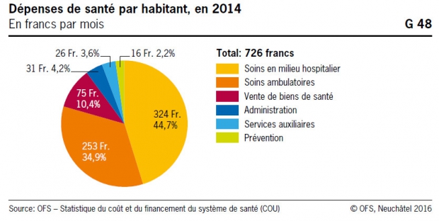 cout de la sante 2016.jpg