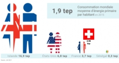 depense energetique aeg 2015 avec suisse.jpg