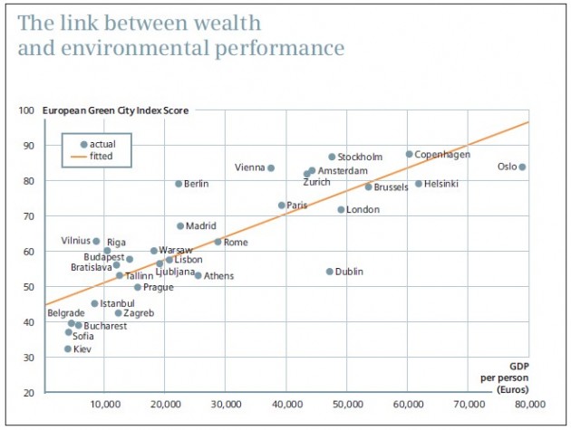 european green city index.jpg