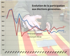 election 2018 participation 1930 2013.jpg