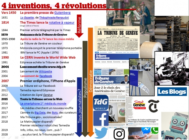4 inventions4 révolutions.jpg
