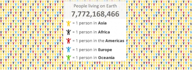 population mondiale.jpg