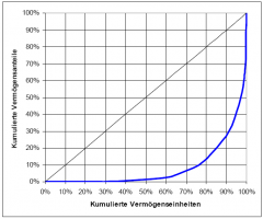 fortune ch 2003 gini fortune image 27.png