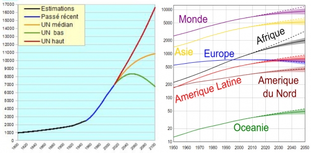 population mondiale graph 2.jpg