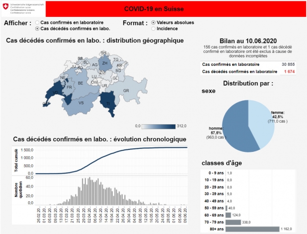 covid19 stat ch le 11 juin 2020.jpg