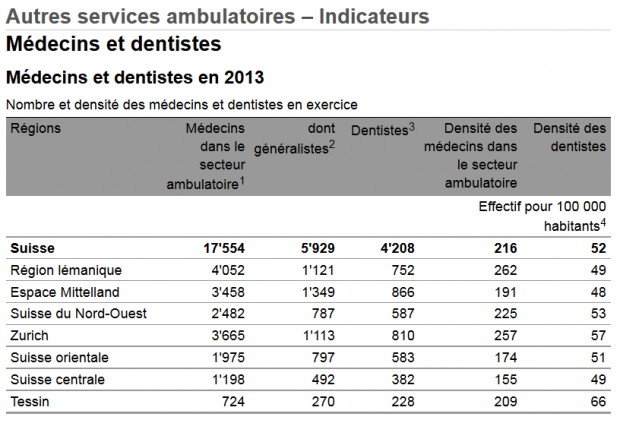 densite medicale suisse 2013.png