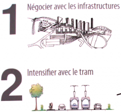 densifier avec le tram.png