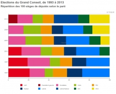 partis grand conseil ocstat.jpg