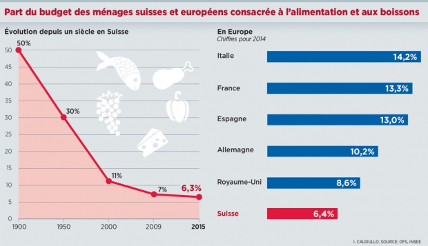 part alimentation 2014.jpg