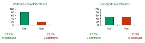 votation 17 mai biometrique.jpg