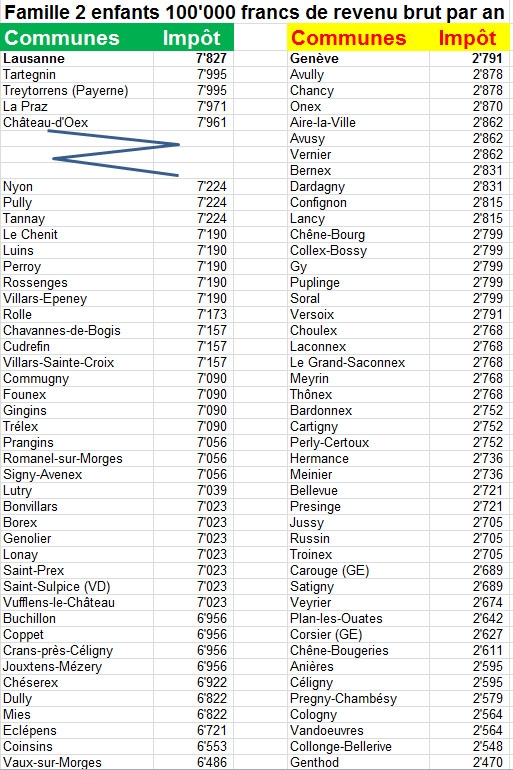 charges fiscales 2016 100000 2 enfants.jpg