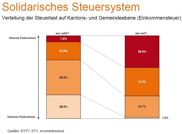 fisc qui paie quoi ecosuisse 09.jpg